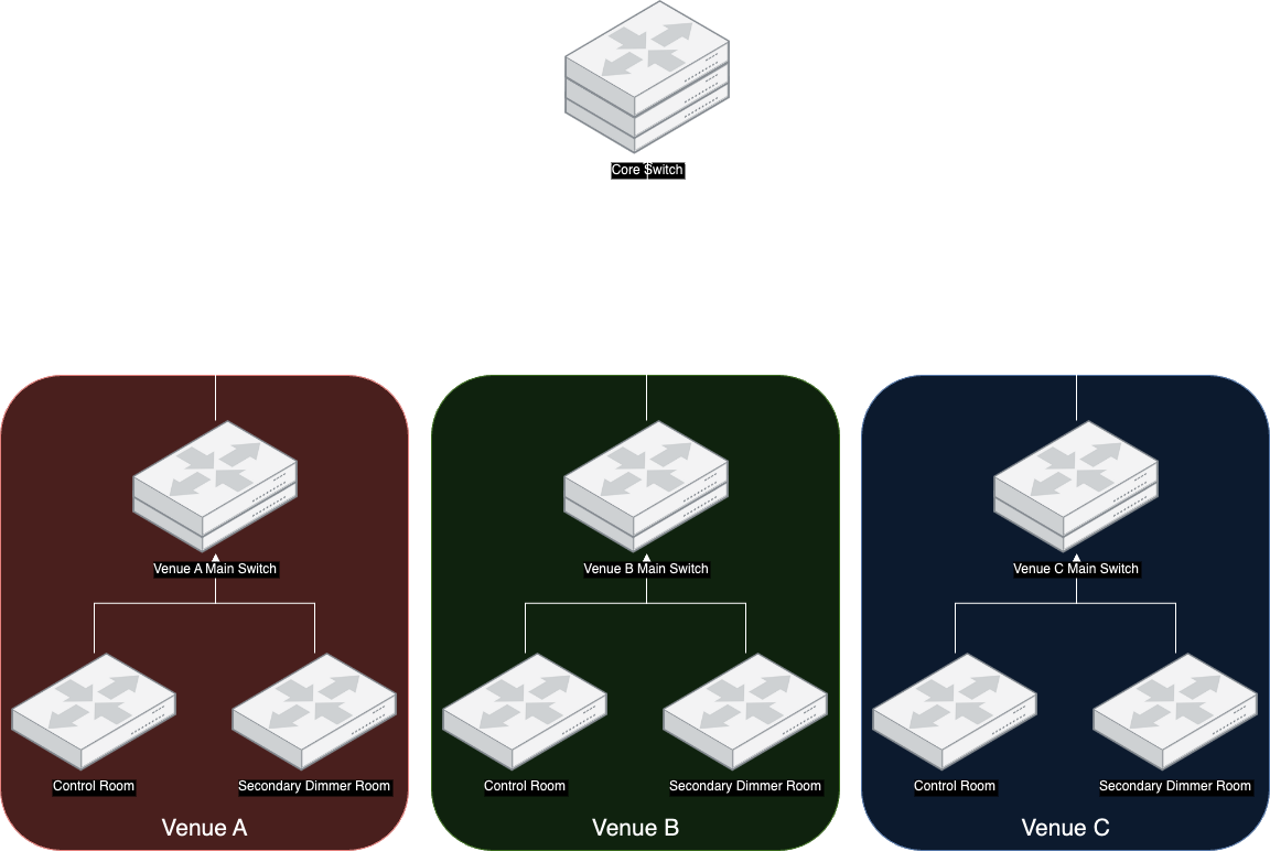 Venue Overview Diagram